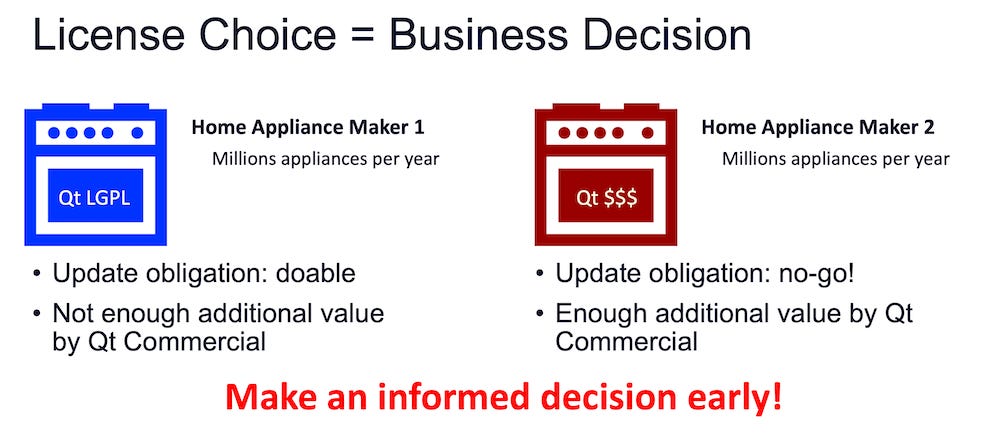 Do Not Sign the Qt License Agreement Unchanged