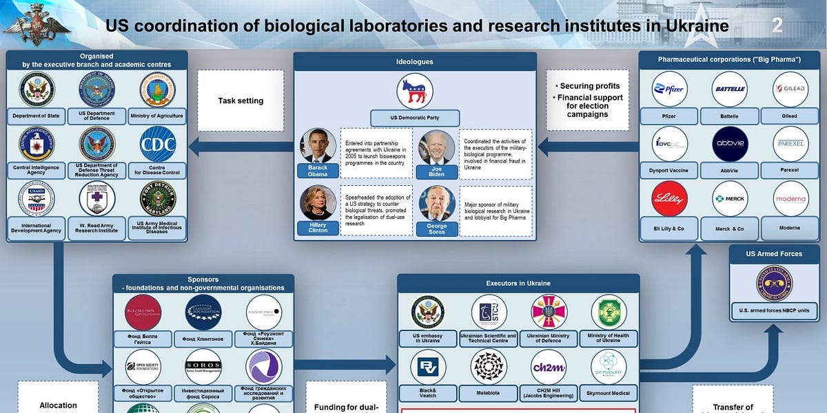 The Biolabs in Ukraine are the Deep State&rsquo;s Most Vulnerable Secret