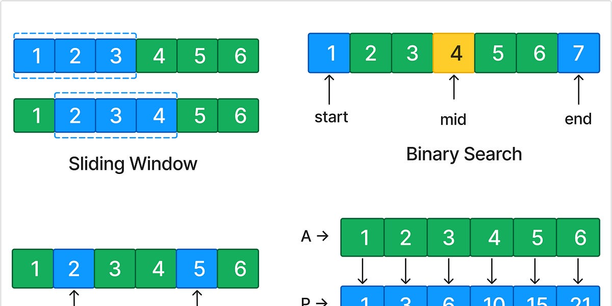 6 Coding Interview Secrets From A 2 Time Icpc Finalist