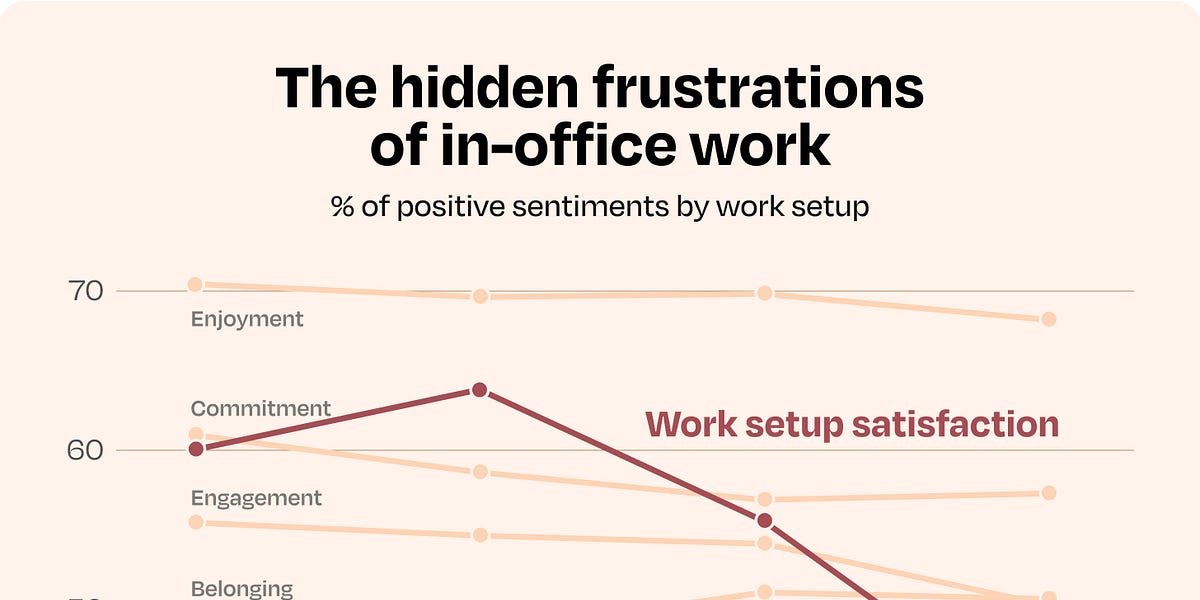 How tech workers really feel about work right now