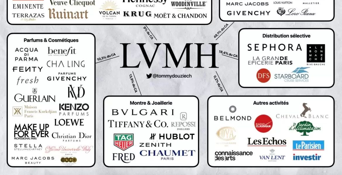LVMH: The Behemoth In The Luxury Goods Industry (OTCMKTS:LVMHF)