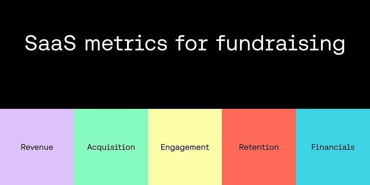 SaaS Metrics for Fundraising (4 minute read)