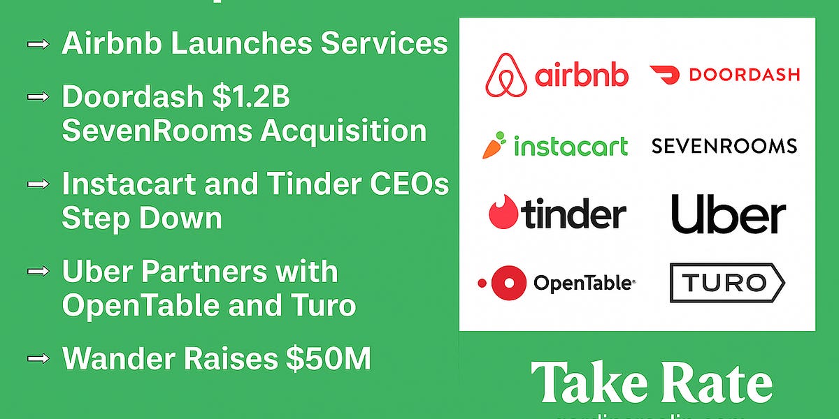 Top Marketplace Jobs