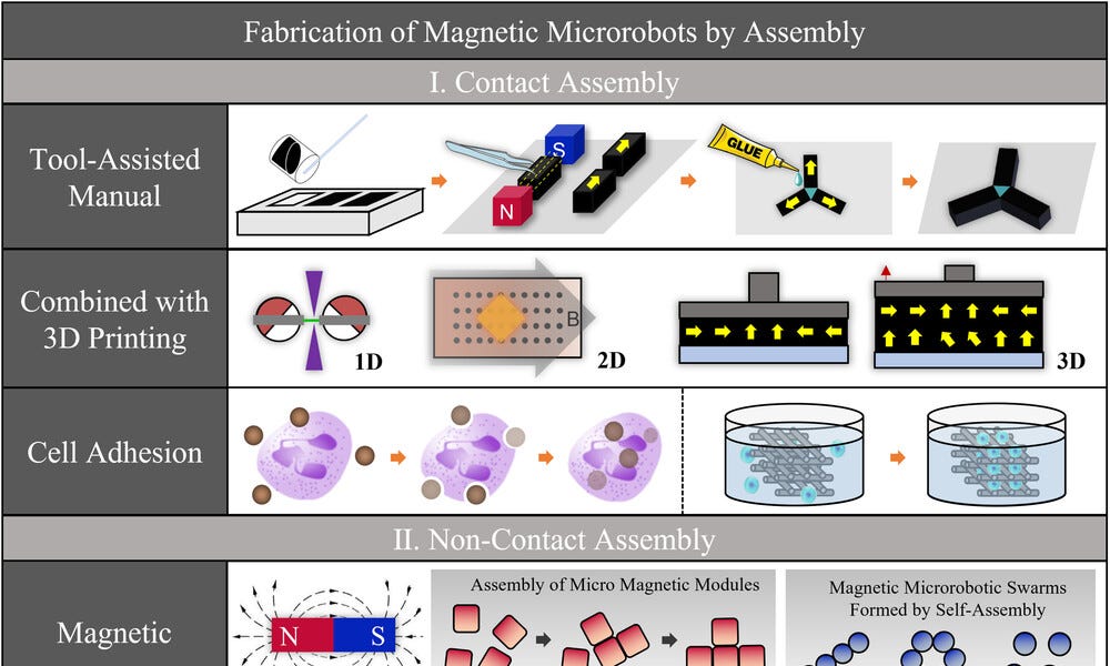 Fabrication Of Magnetic Microrobots By Assembly Microrobot Swarms And