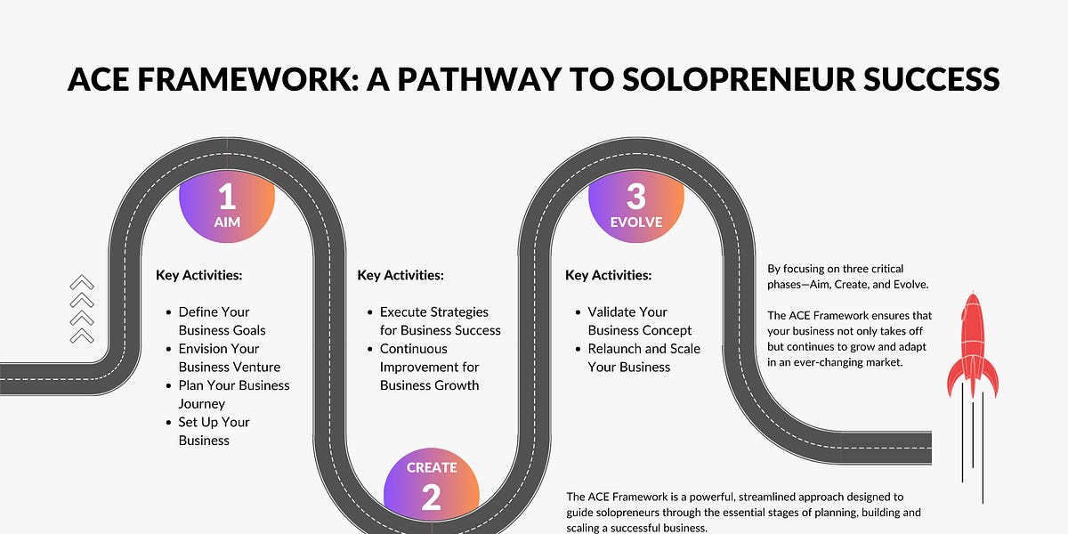One-Person Business Success: The 3-Step Framework to Sustainable Growth