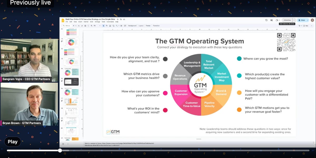 Plan Your 2024 GTM Strategy on One Slide