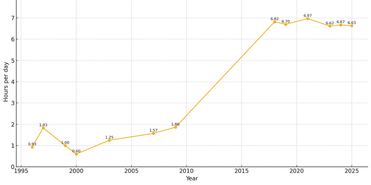 What happened in the 2010s?