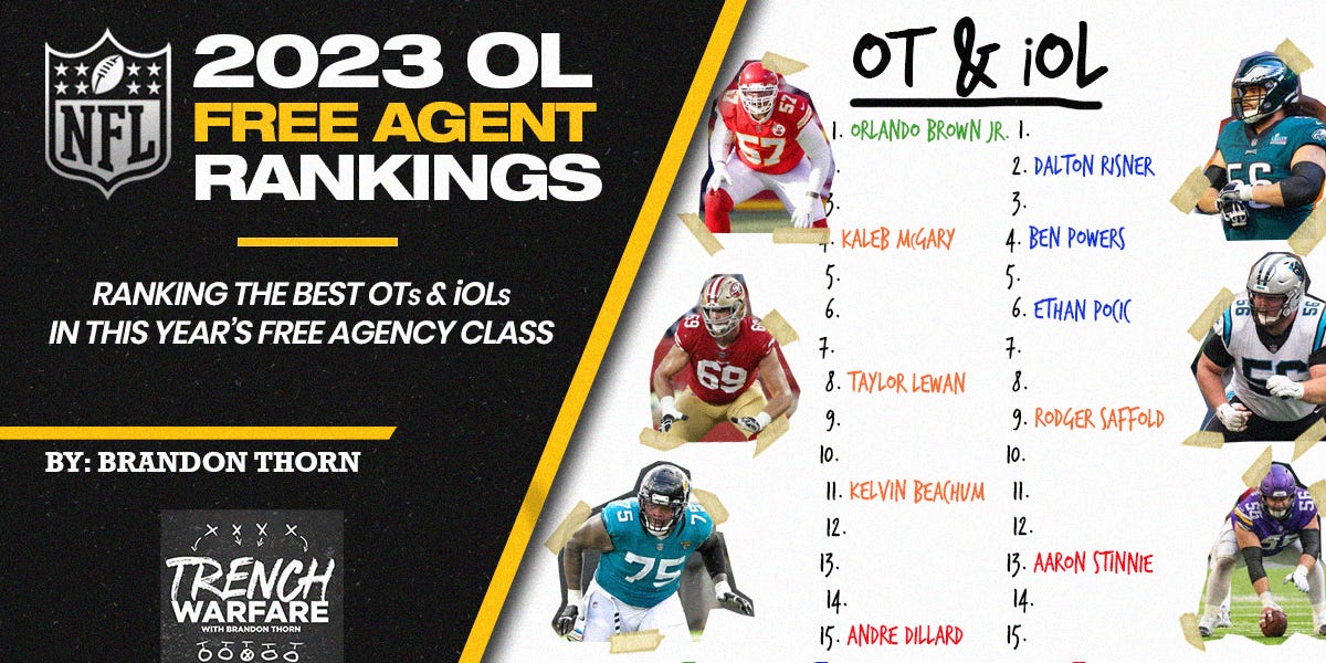 nfl free agent rankings by position
