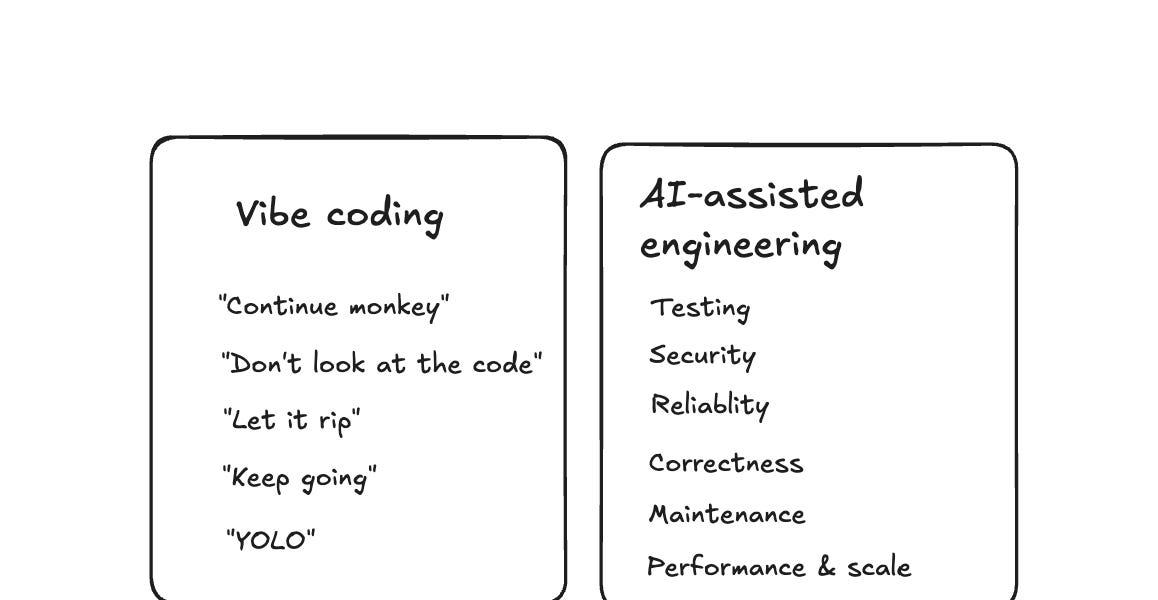 Vibe Coding as a software engineer