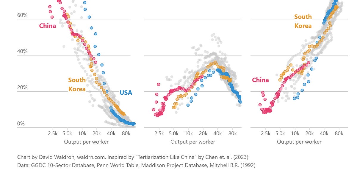 What happened to American manufacturing is not unusual