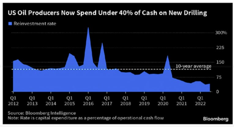 An Oil Price-Fixing Conspiracy Caused 27% of All Inflation in 2021