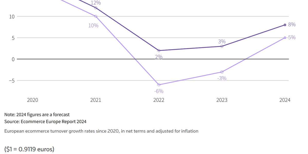 The Growth of in Europe Key Trends and for SMEs