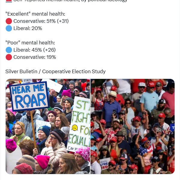 Liberals Have A Mental Health Problem