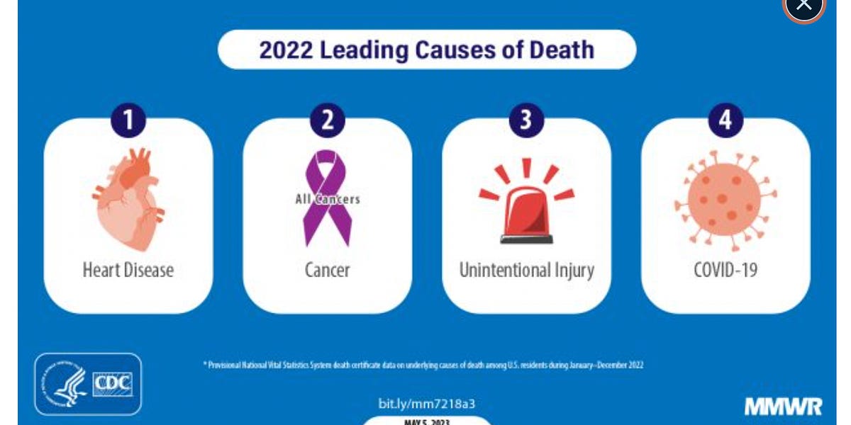 Exploding Cancer Rates: They Must Have the Numbers. We Just Don't Get to See Them.