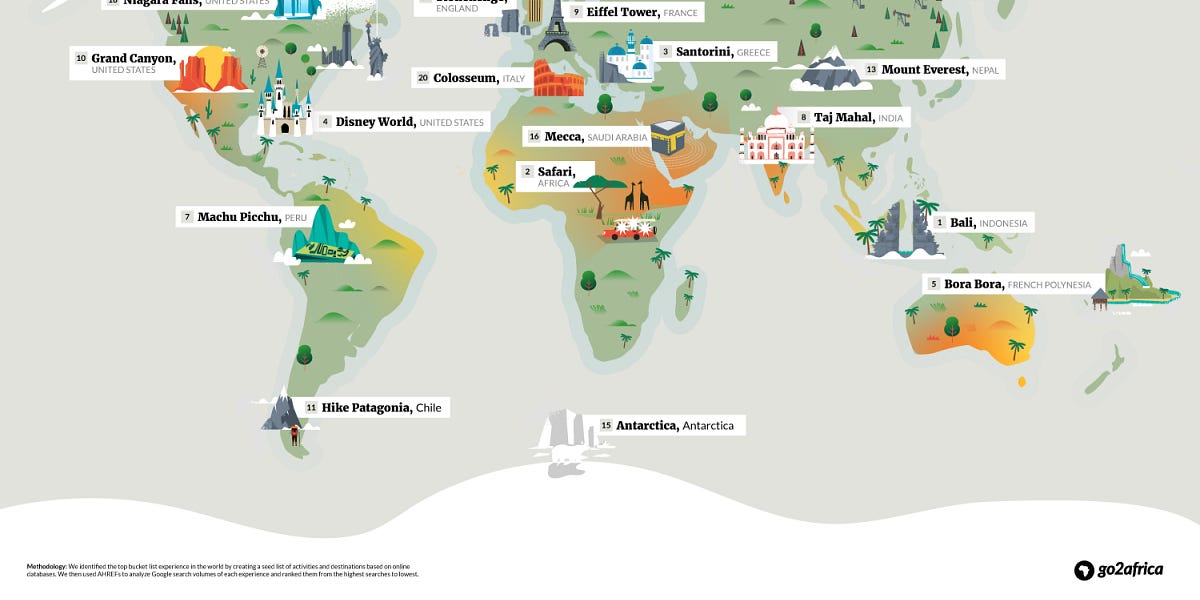 The Bucket List Bear Trap by Maxim Benjamin Smith