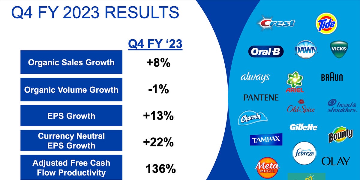 Procter & Gamble Q4 Results Top View, Guides FY22 In Line