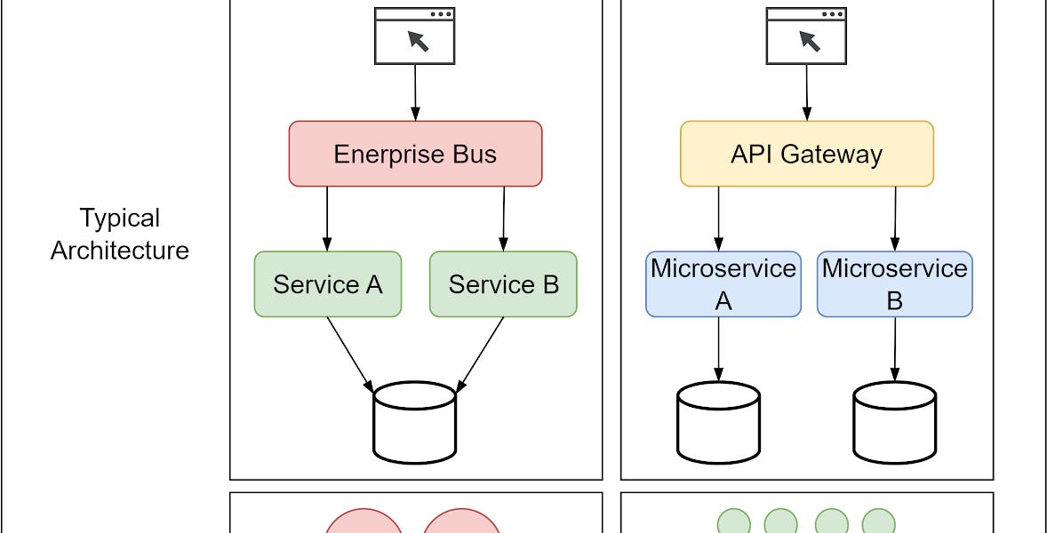 7 Microservices Interview Questions