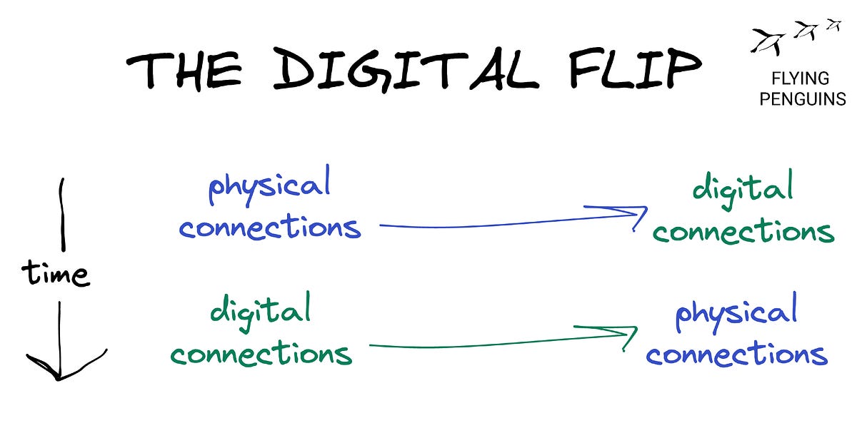 Thumbnail of The digital flip