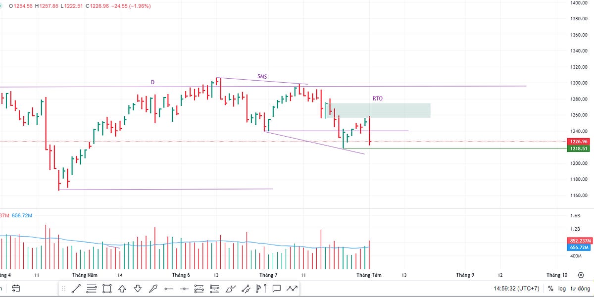 📈 VÒNG QUANH THỊ TRƯỜNG 01/08