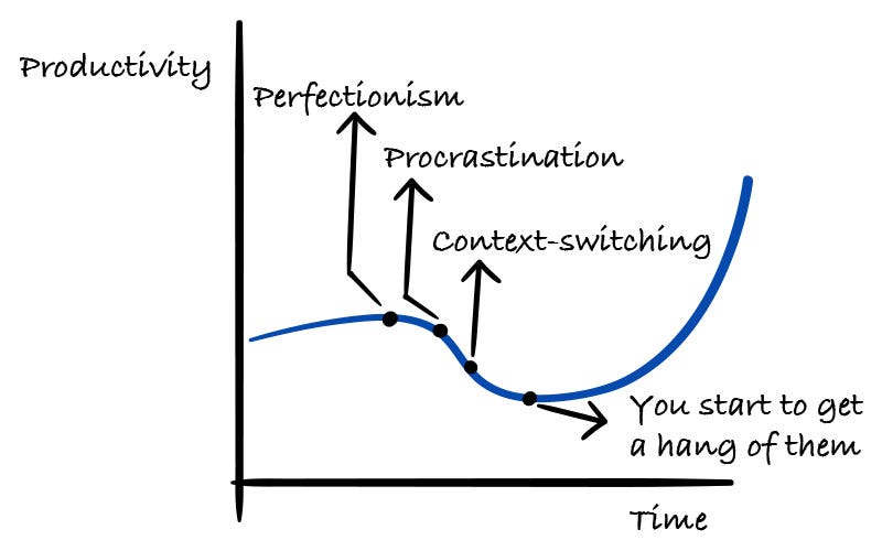 Biggest productivity killers in the engineering industry thumbnail