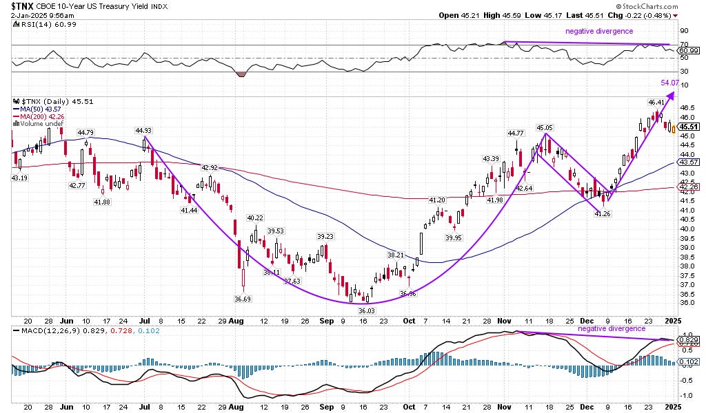 Could 10year Treasury Yield continue to climb ahead?