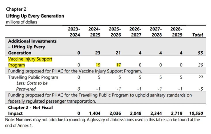 The Government of Canada is Betting $36 Million Taxpayer Dollars That Vaccines Are Not Entirely Safe