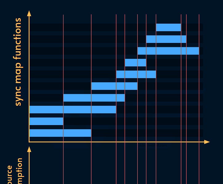 JavaScript中有限并行性的异步映射