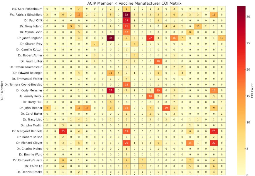 Hey, MedPage Today: No, It Wasn&rsquo;t a &ldquo;Public Health Purge&rdquo; &mdash; It Is a Long-Overdue Realignment of Power, Integrity and Accountability