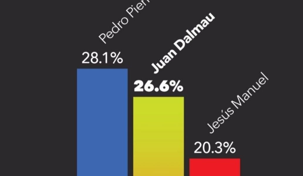Puerto Rican Independence Party Candidate Surges in the Polls
