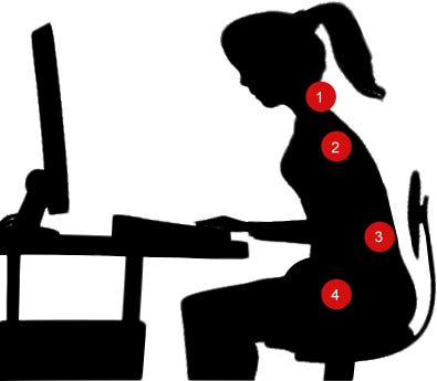 If you’re like most computer programmers, this is probably what you look like for a large portion of the day, hunched over your desk at a computer f