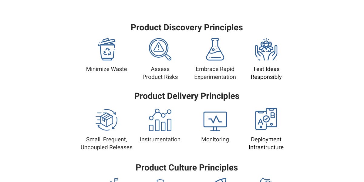 Product model first principles (5 minute read)