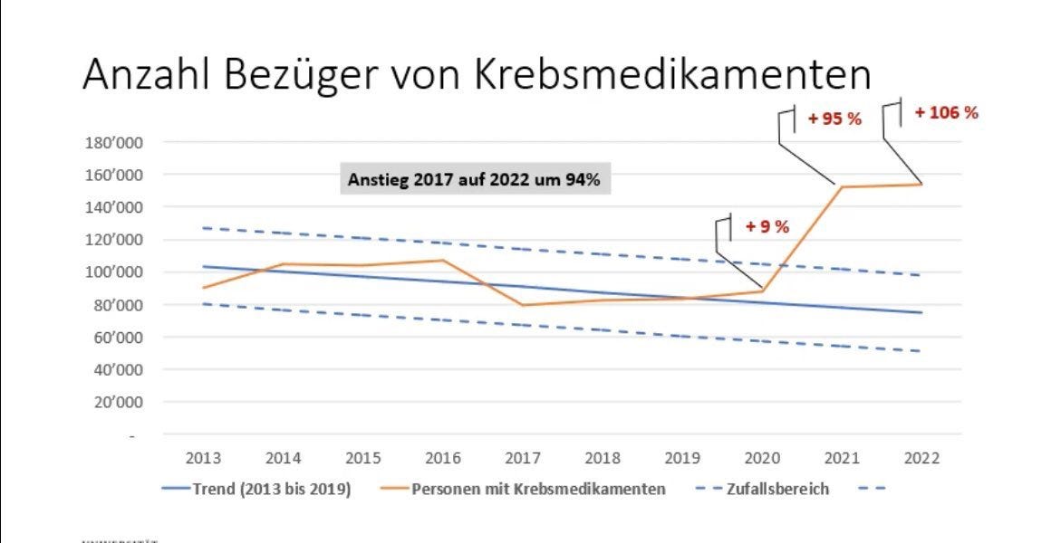 TURBO CANCER UPDATE: Swiss Insurance Data Edition
