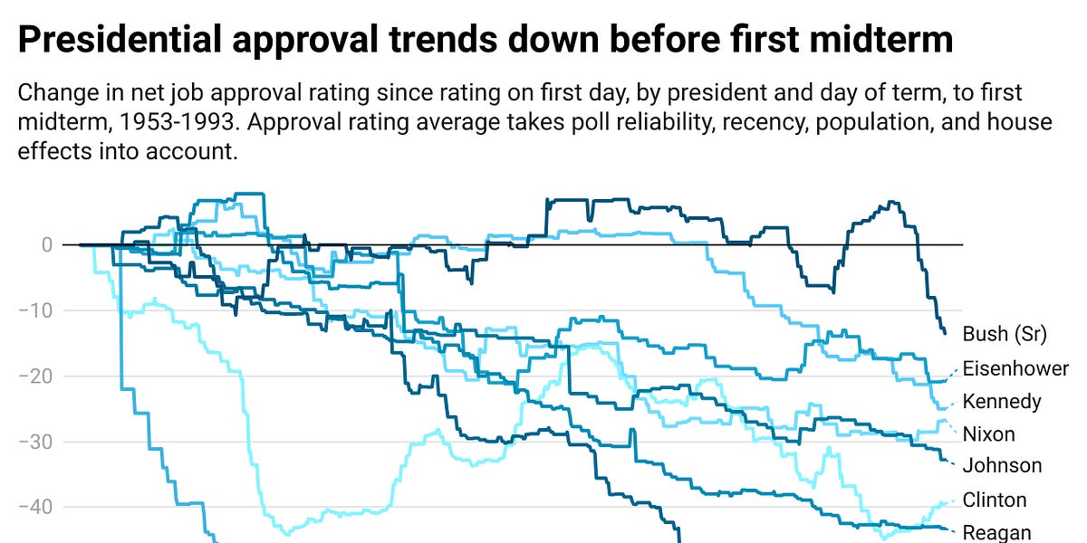 How low can Trump’s approval rating go?