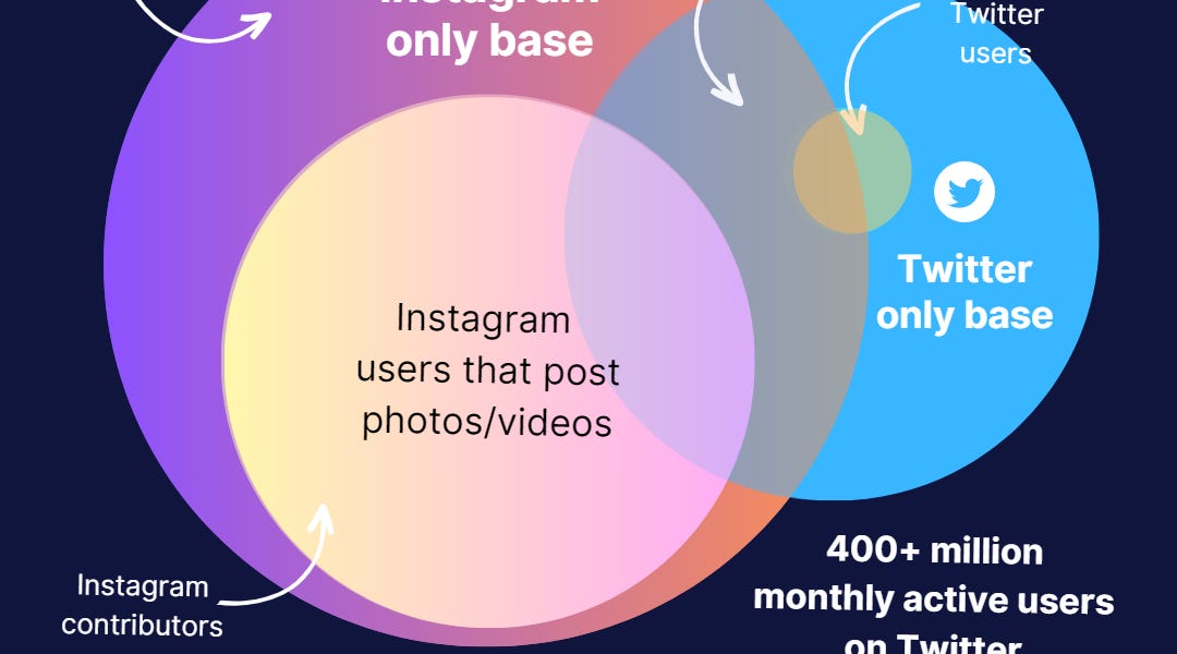 Instagram's Threads facing uphill battle against Twitter as daily active  users plummet by 70% - BusinessToday