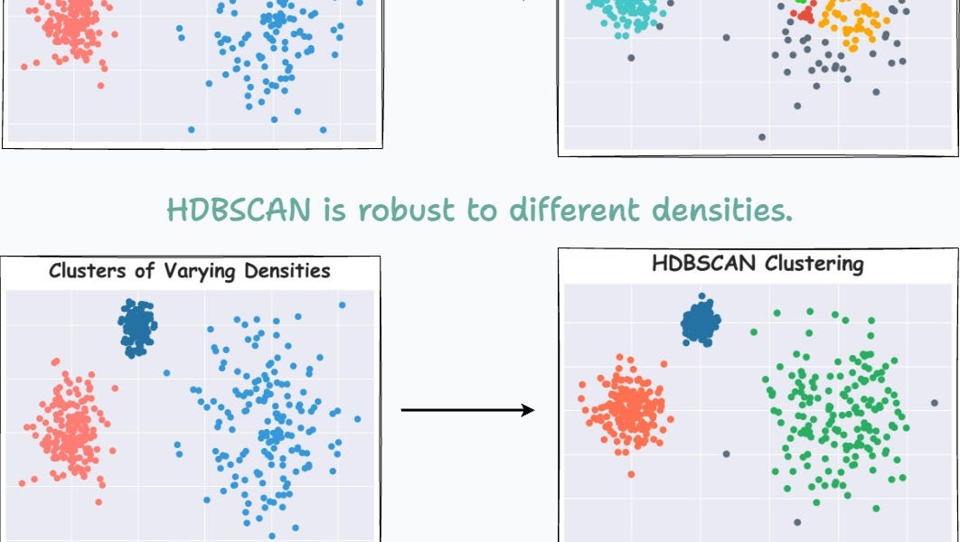 HDBSCAN: The Supercharged Version of DBSCAN  — An Algorithmic Deep Dive