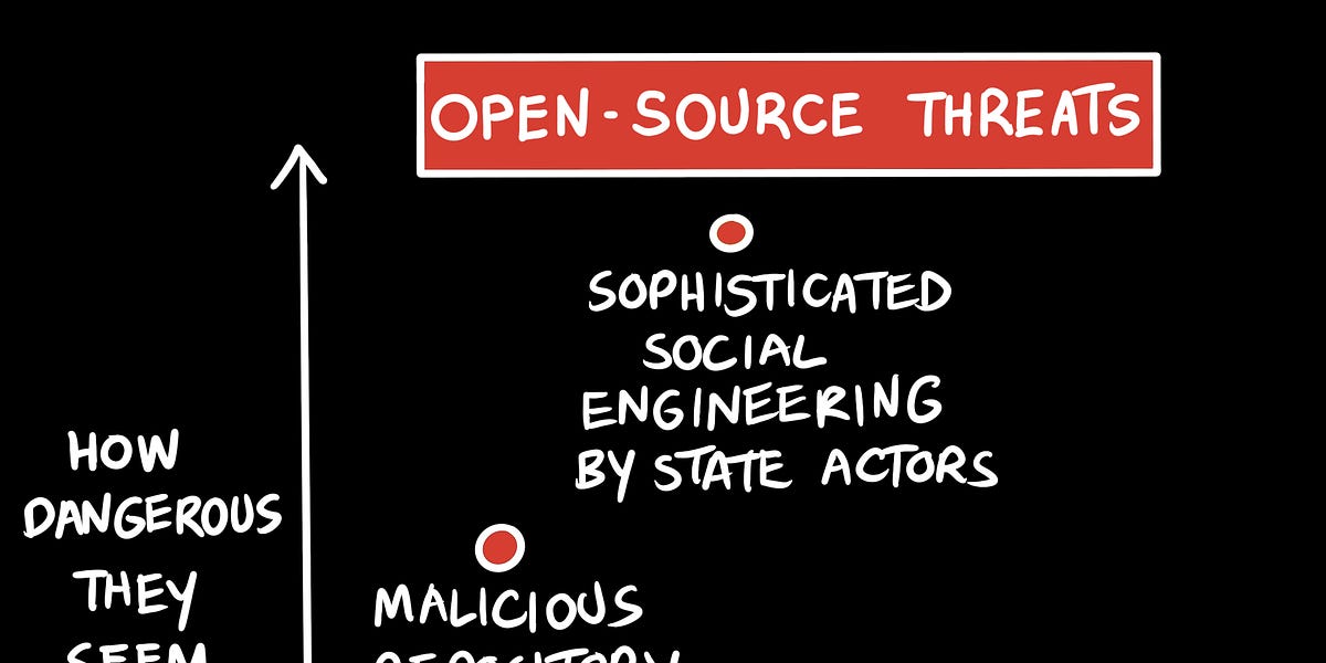 The threat to open source comes from within (10 minute read)