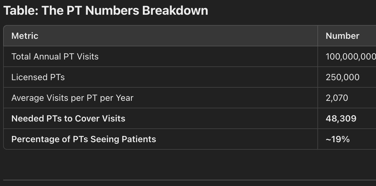 Comments Productivity of Physical Therapists Part II