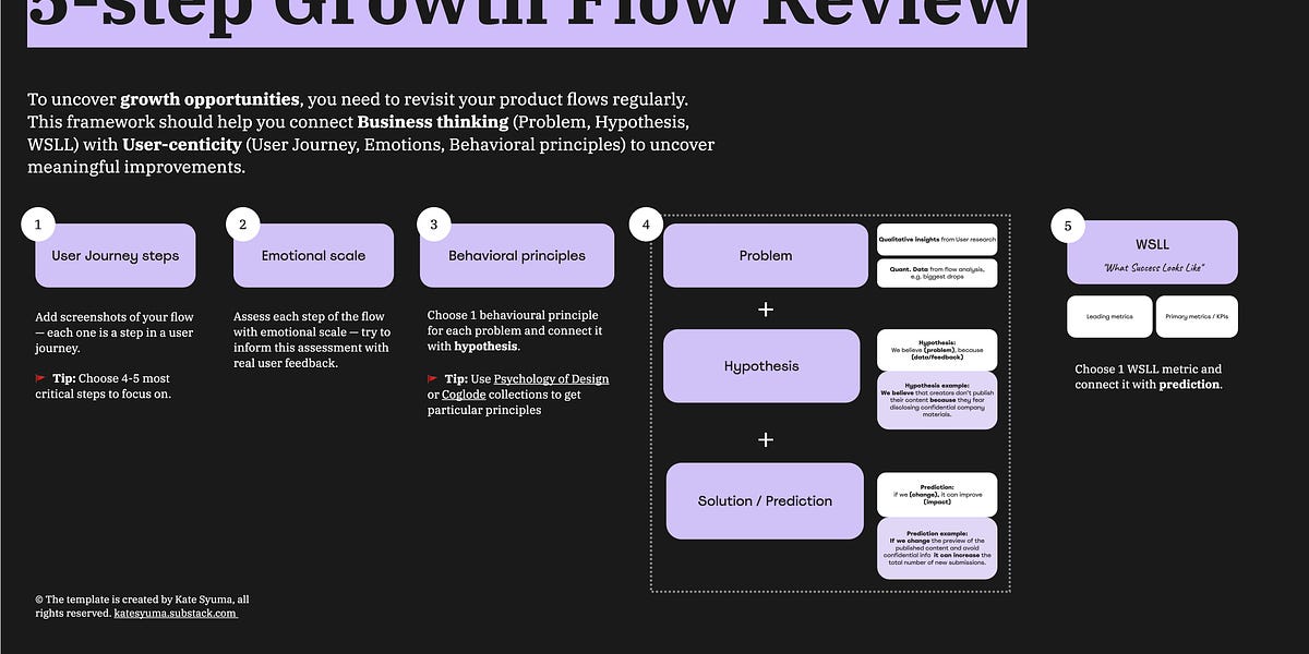 5-step flow review to uncover growth opportunities (8 minute read)