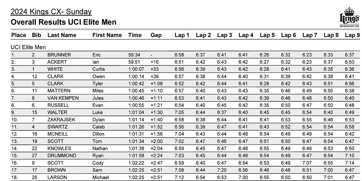 Cyclocross Radio Ep 333 Kings CX by Bill Schieken
