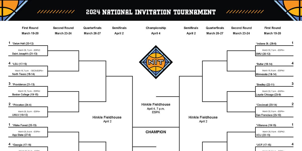 Run It Back: NIT 2024 - by Adam Martinez run-it-back-nit-2024-by-adam-martinez