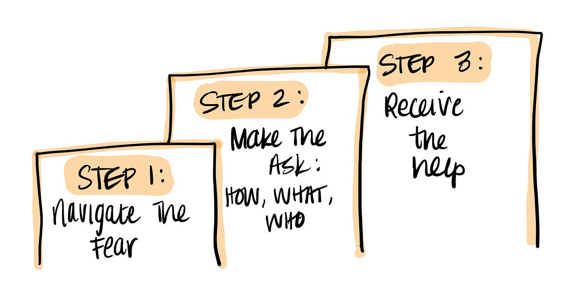 On asking for help (even when you really don't want to)
