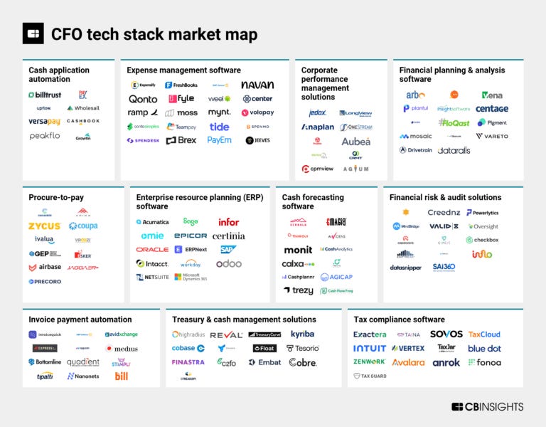 The CFO Tech Stack going into 2024