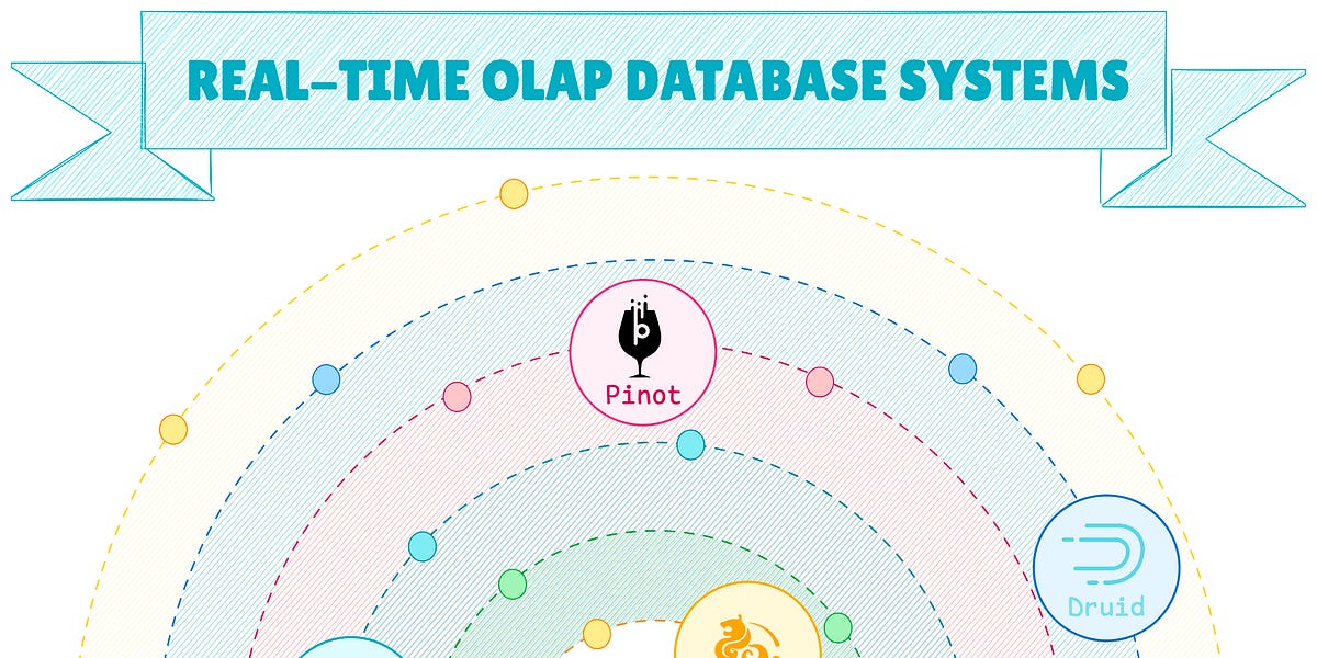 State of Open Source Real-Time OLAP Systems 2025