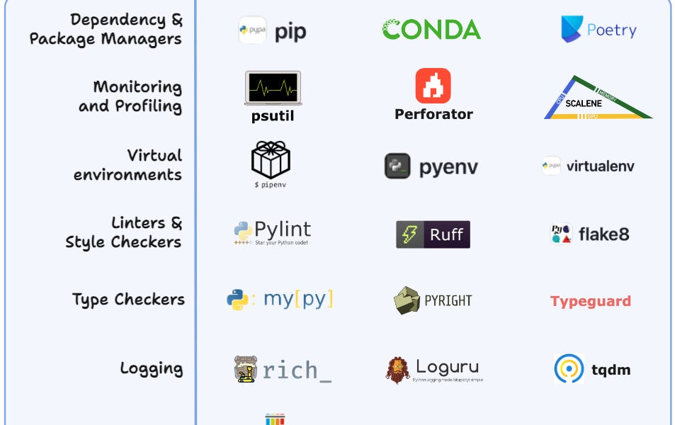 Open-source Python Development Landscape - by Avi Chawla