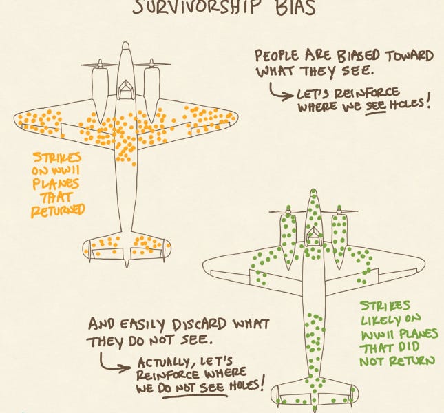 Behavior/Shift on X: The Survivorship Bias is our tendency to