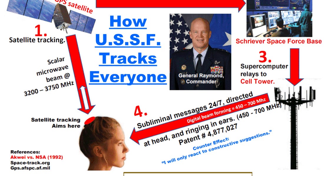 Are we being tracked by satellites?