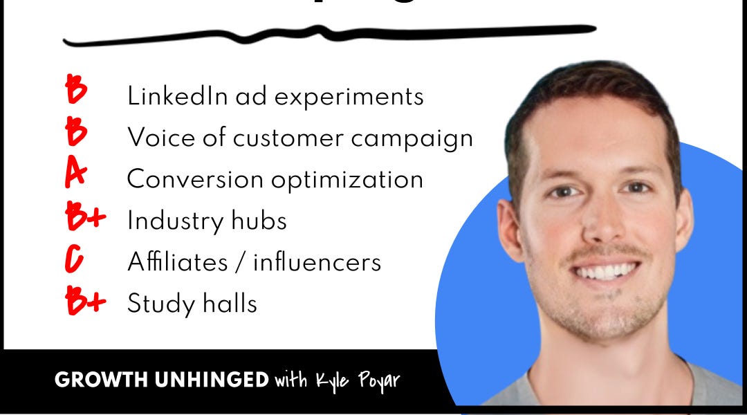 GTM Strategies to Reach $250M ARR at ActiveCampaign (10 minute read)