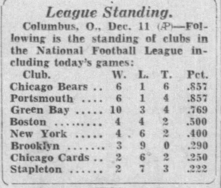 Chicago Bears - 1932 NFL Standings 