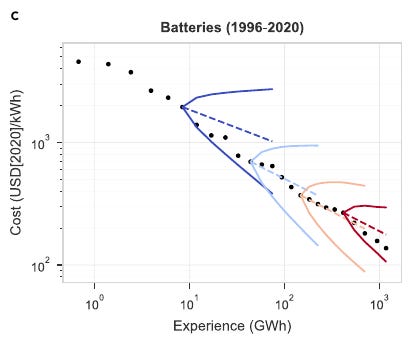 Sodium batteries will become ridiculously cheap. That in turn will revamp our electricity grid: local demand response will be key, resilience and grid