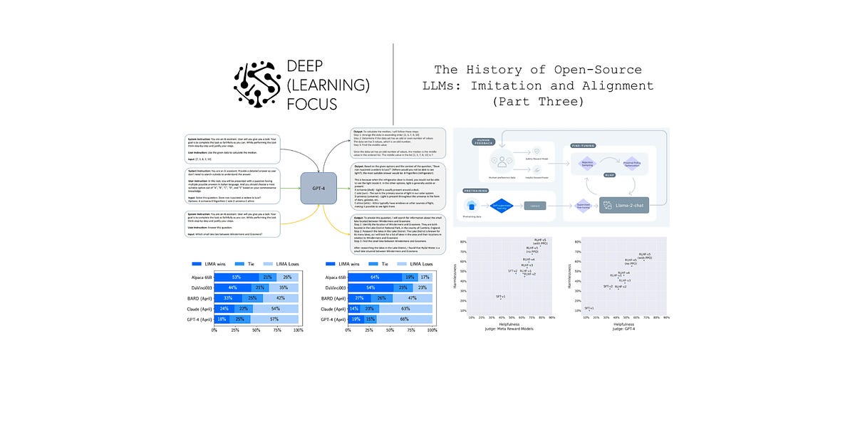 The visualization of two approaches to fine-tune LLMs based on